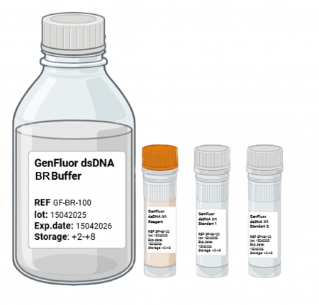 НАБОР ДЛЯ ИЗМЕРЕНИЯ КОНЦЕНТРАЦИИ ДНК С ПОМОЩЬЮ ФЛУОРИМЕТРА QUBIT GENTAFLUOR BR, 1000 РЕАКЦИЙ