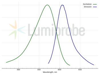 BODI-3, ОРАНЖЕВЫЙ ФЛУОРЕСЦЕНТНЫЙ КРАСИТЕЛЬ НУКЛЕИНОВЫХ КИСЛОТ, 50 UL, 5 MM/DMSO, A2910