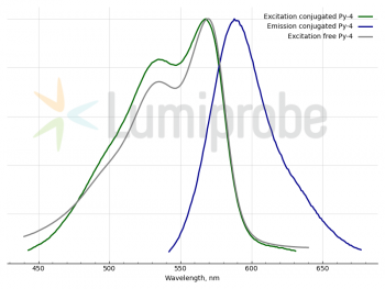 ПИРИЛИЙ-4 (PY-4), 1 MG, 4750-1MG