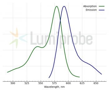 22201, LUMITRACKER® LYSO RED, 5 X 50 UL