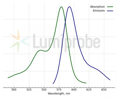 22201, LUMITRACKER® LYSO RED, 5 X 50 UL