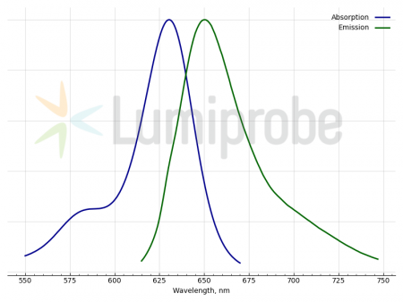 ATT 633 АЗИД, 25 MG, 4D930