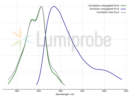 ПИРИЛИЙ-8 (PY-8), 1 MG, 4751-1MG