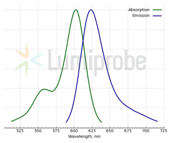 ATT 594 КАРБОНОВАЯ КИСЛОТА, 5 MG, 2B990