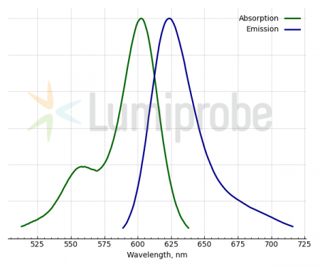 ATT 594 КАРБОНОВАЯ КИСЛОТА, 50 MG, 5B990