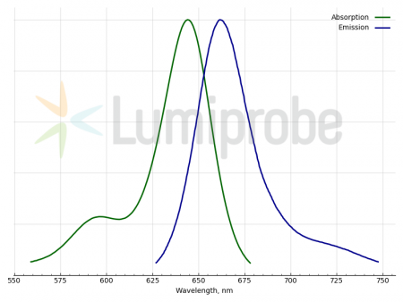 ATT 647N NHS-ЭФИР, 5 MG, 2E920