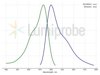 LUCS® 9, ЗЕЛЕНЫЙ ФЛУОРЕСЦЕНТНЫЙ КРАСИТЕЛЬ ДЛЯ НУКЛЕИНОВЫХ КИСЛОТ, 100 UL, 5 MM/DMSO, 2M010